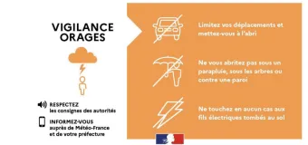 Alerte orange aux orages