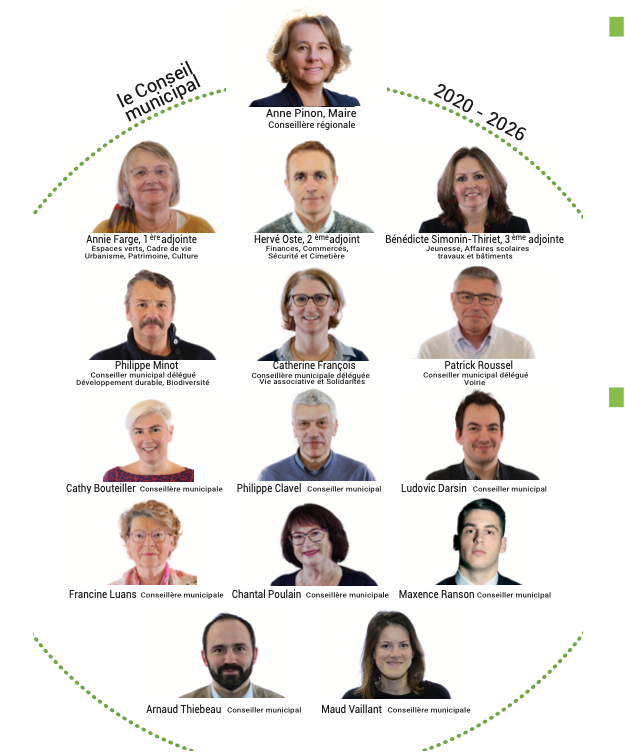 Equipe municipale 2020/2026 bis